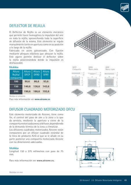 información - Airzone