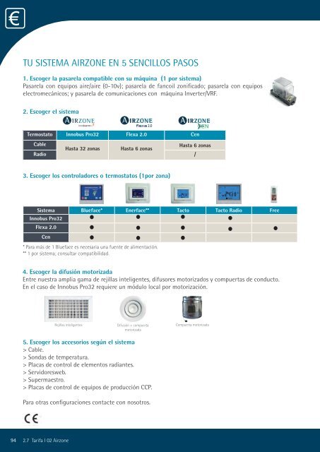 información - Airzone