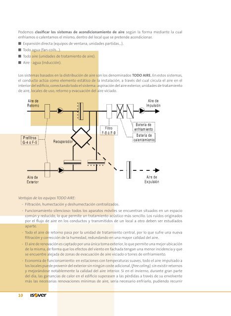 Manual de Conductos de aire acondicionado CLIMAVER