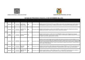 ESTADO DE PROCESOS CIVILES AL 30 DE NOVIEMBRE DEL 2012