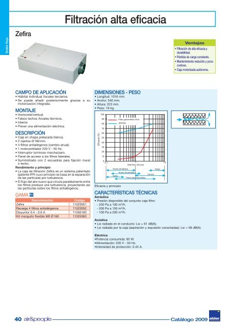 Catálogo ALDER Ventilación individual