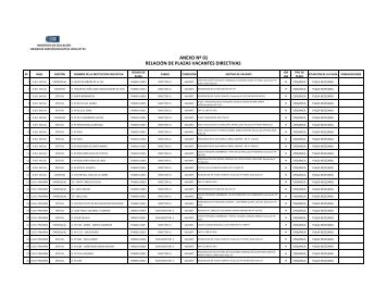 ANEXO Nº 01 RELACIÓN DE PLAZAS VACANTES ... - Ugel 03