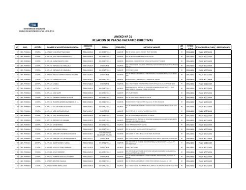 ANEXO Nº 01 RELACIÓN DE PLAZAS VACANTES ... - Ugel 03