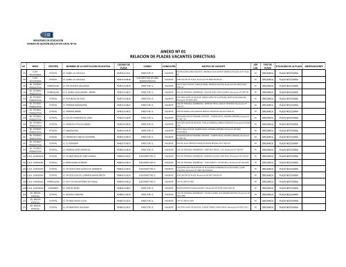 ANEXO Nº 01 RELACIÓN DE PLAZAS VACANTES ... - Ugel 03