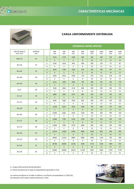 Descargar PDF - Eurograte Rejillas