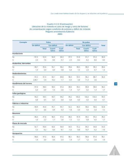 Las condiciones habitacionales de los hogares y su relación con la ...