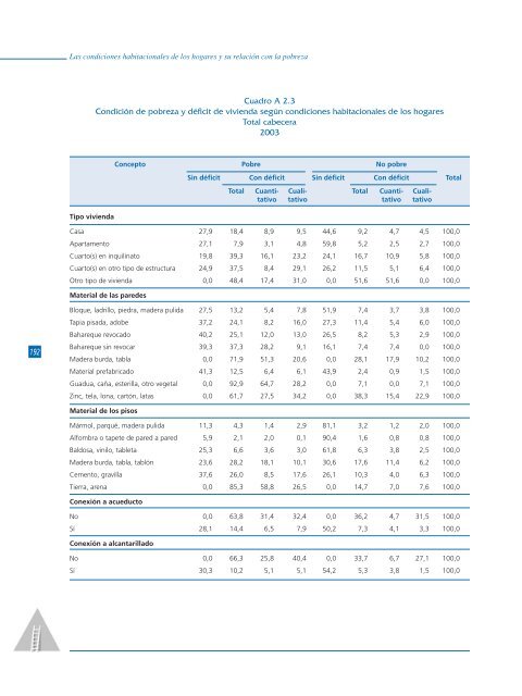 Las condiciones habitacionales de los hogares y su relación con la ...