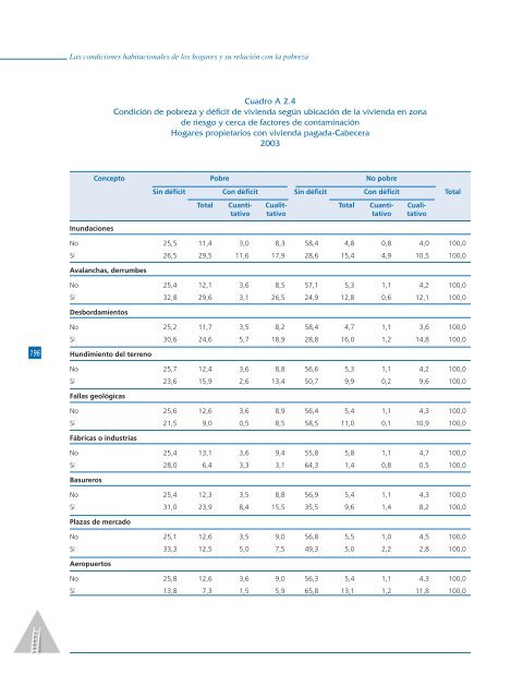 Las condiciones habitacionales de los hogares y su relación con la ...