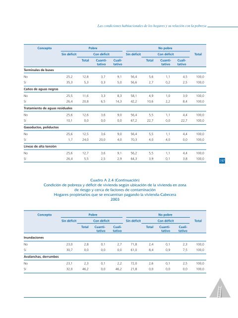 Las condiciones habitacionales de los hogares y su relación con la ...