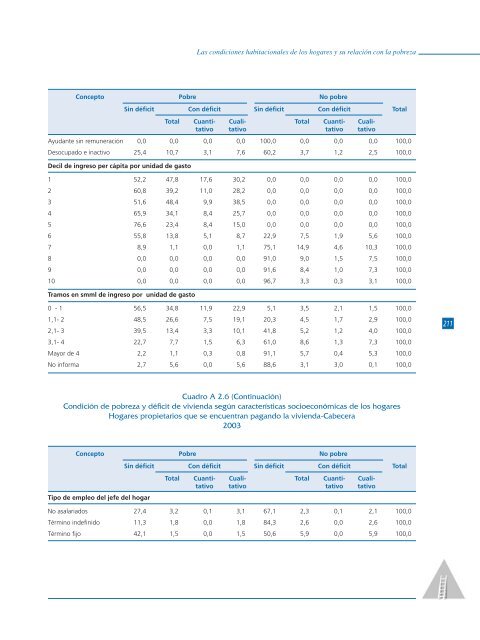 Las condiciones habitacionales de los hogares y su relación con la ...