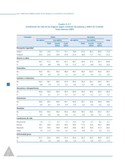 Las condiciones habitacionales de los hogares y su relación con la ...