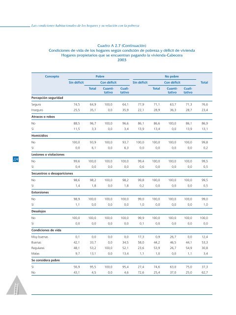 Las condiciones habitacionales de los hogares y su relación con la ...