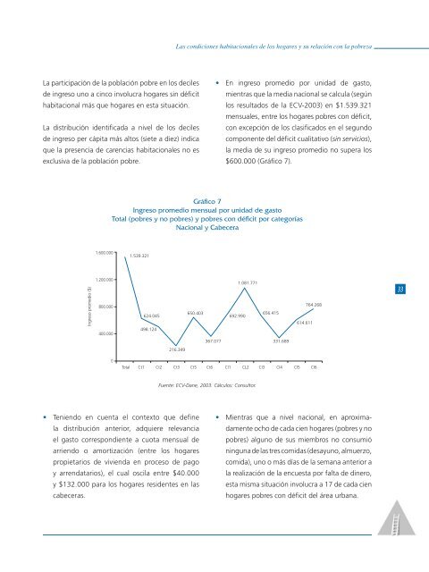 Las condiciones habitacionales de los hogares y su relación con la ...