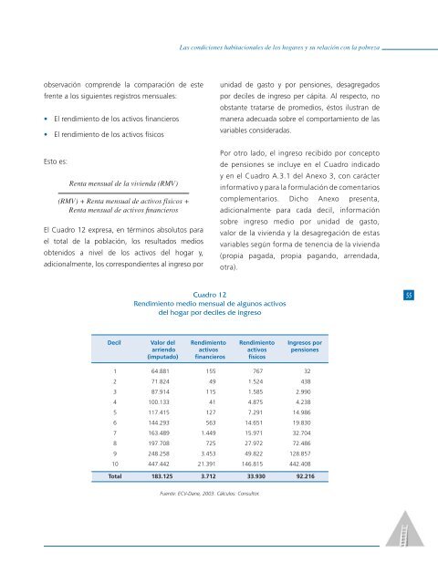 Las condiciones habitacionales de los hogares y su relación con la ...