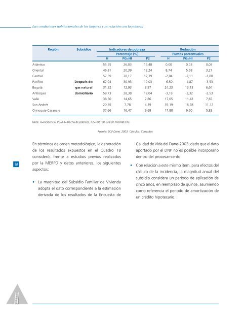 Las condiciones habitacionales de los hogares y su relación con la ...