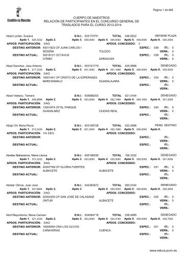 CUERPO DE MAESTROS RELACIÓN DE PARTICIPANTES EN EL ...