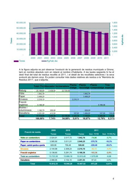 portada_area_memo_promocio.pub (Recuperada) - Ajuntament de ...