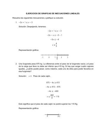 EJERCICIOS DE GRAFICAS DE INECUACIONES LINEALES ...