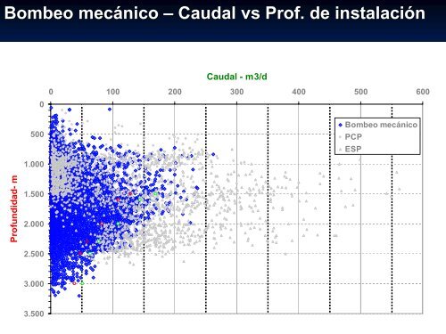 Análisis del límite mecánico de los sistemas de ... - OilProduction.net