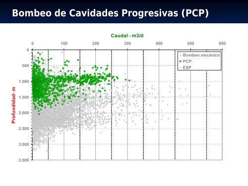 Análisis del límite mecánico de los sistemas de ... - OilProduction.net