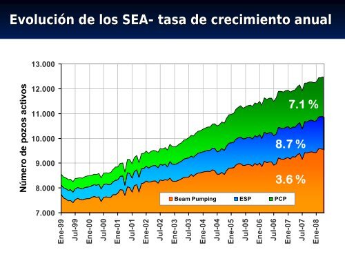 Análisis del límite mecánico de los sistemas de ... - OilProduction.net