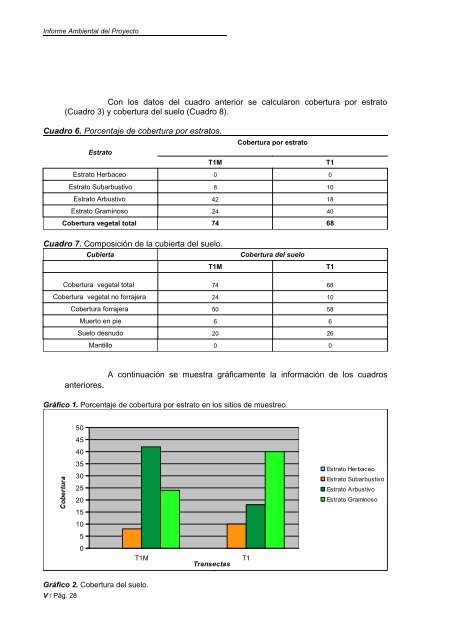 Análisis_del_ambiente - Organismos