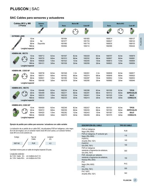 Catalogo México Download (PDF 3,10 MB) - PHOENIX CONTACT