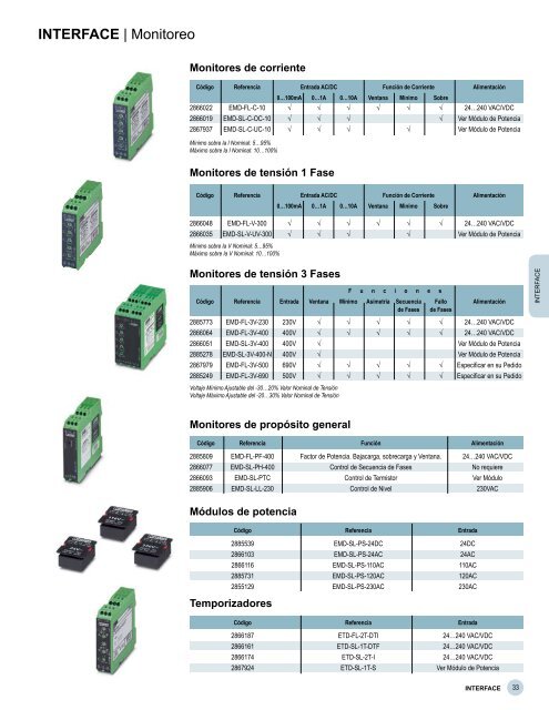 Catalogo México Download (PDF 3,10 MB) - PHOENIX CONTACT