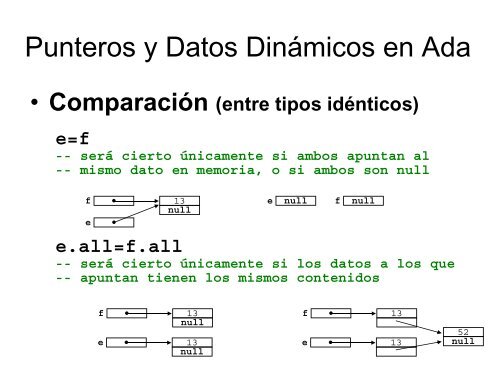 Datos Punteros e Implementación Dinámica de Pilas