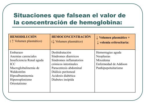 Estudio diagnóstico de la anemia - Aghh.es