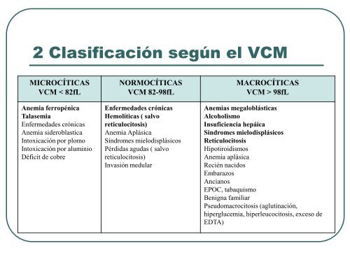 Estudio diagnóstico de la anemia - Aghh.es