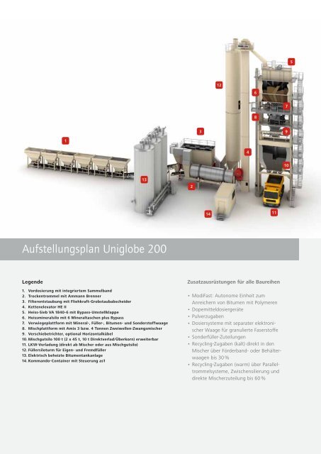 Produkteübersicht Asphalt-Mischanlagen ... - Ammann Group