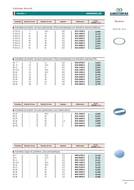 MATERIALES PARA INSTALACIONES ELECTRICAS - Gaestopas