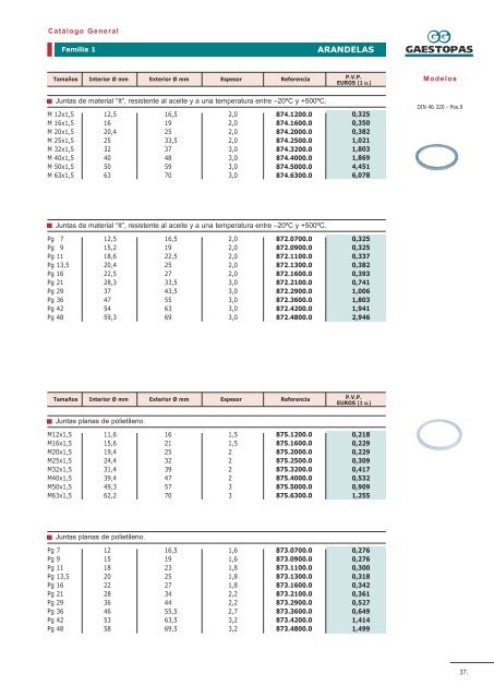 MATERIALES PARA INSTALACIONES ELECTRICAS - Gaestopas