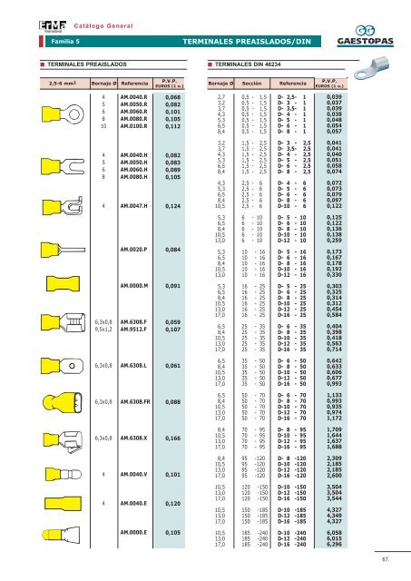 MATERIALES PARA INSTALACIONES ELECTRICAS - Gaestopas