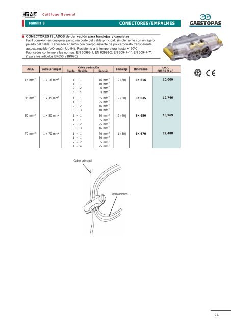 MATERIALES PARA INSTALACIONES ELECTRICAS - Gaestopas