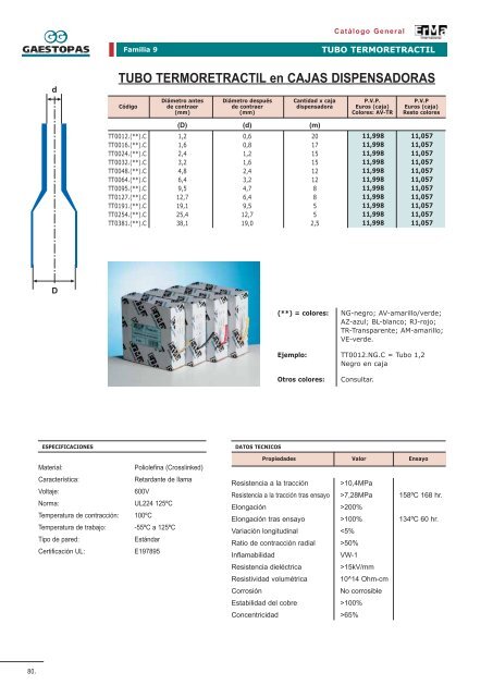 MATERIALES PARA INSTALACIONES ELECTRICAS - Gaestopas