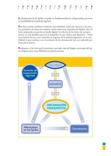 superficie ocular BLEFARITIS - Laboratorios Thea