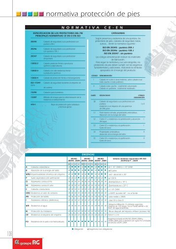 108 normativa protección de pies - Groupe RG