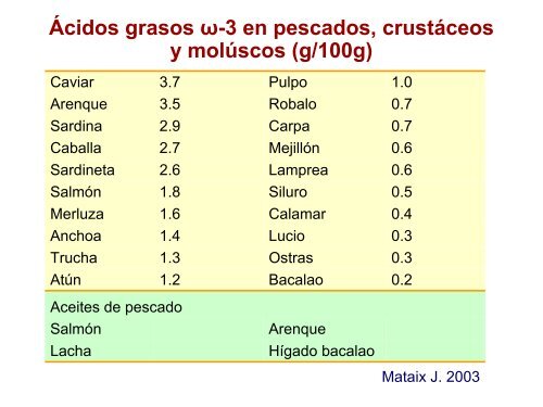 Dieta Atlántica E Saúde - Sergas