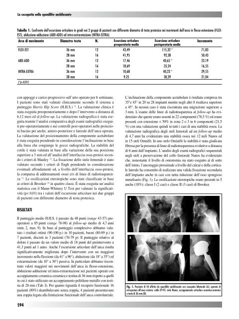 30845 Suppl Giot.pdf - Giornale Italiano di Ortopedia e Traumatologia