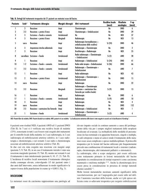 30845 Suppl Giot.pdf - Giornale Italiano di Ortopedia e Traumatologia