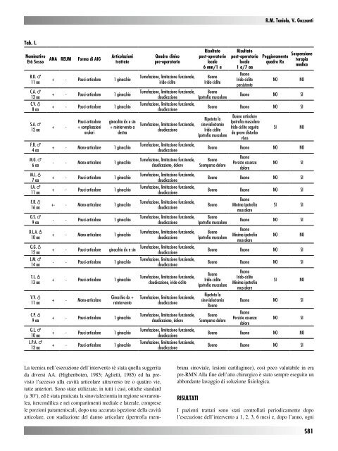 30845 Suppl Giot.pdf - Giornale Italiano di Ortopedia e Traumatologia