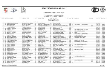 GRAN PREMIO NUVOLARI 2012