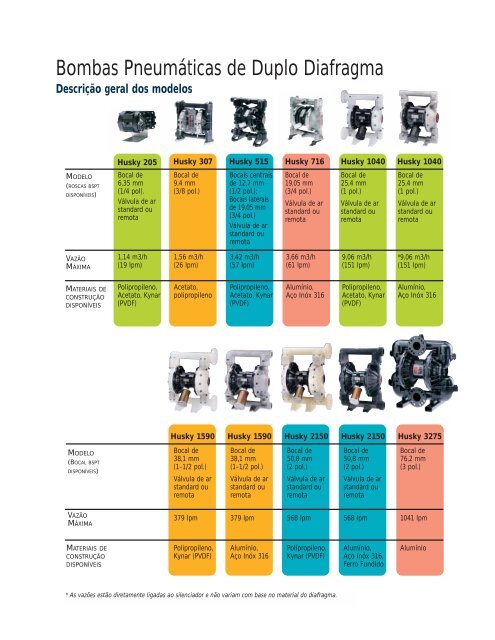 EQUIPAMENTOS PARA INDUSTRIAS DE PROCESSO - Graco Inc.