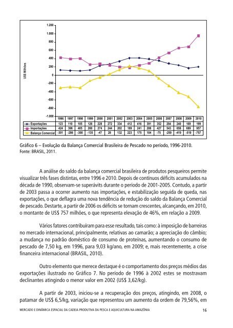 Estudo ... - Banco da Amazônia