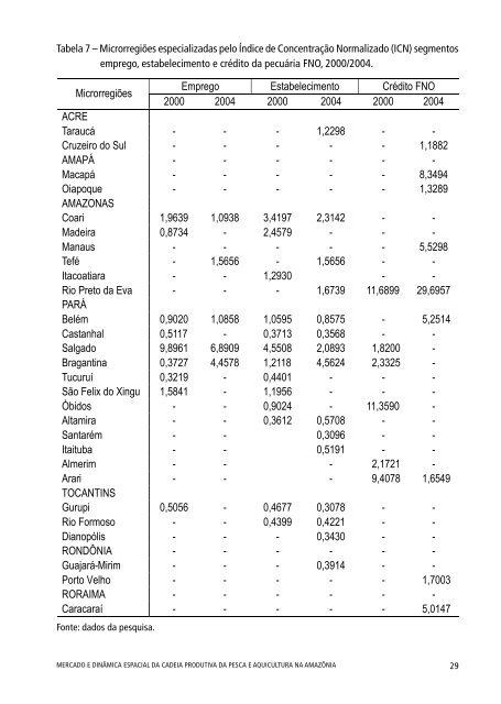 Estudo ... - Banco da Amazônia