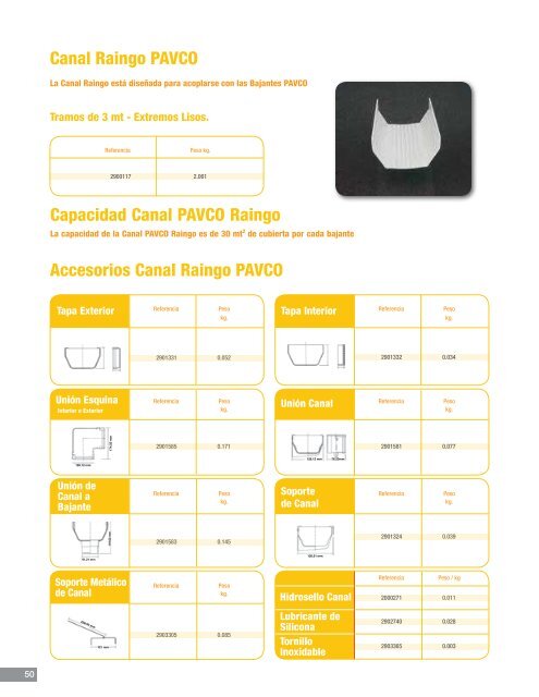 Manual Técnico Productos Pavco para la Construcción