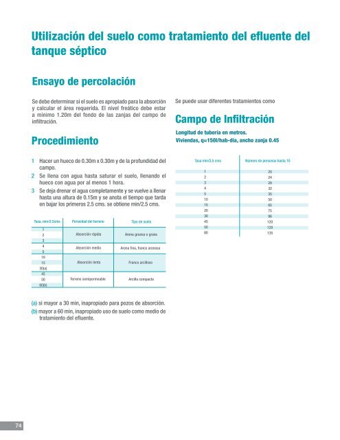 Manual Técnico Productos Pavco para la Construcción