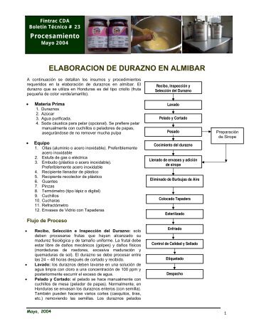 ELABORACION DE DURAZNO EN ALMIBAR